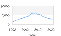 Popular Baby Names - Gabriella