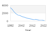 Popular Baby Names - Kristina