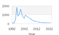 Popular Baby Names - Shania