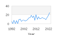 Popular Baby Names - Eytan