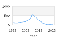 Popular Baby Names - Kale