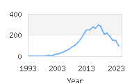 Popular Baby Names - Avalyn