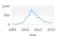 Popular Baby Names - Kayden