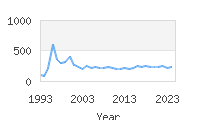 Popular Baby Names - Dangelo