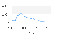 Popular Baby Names - Jakob